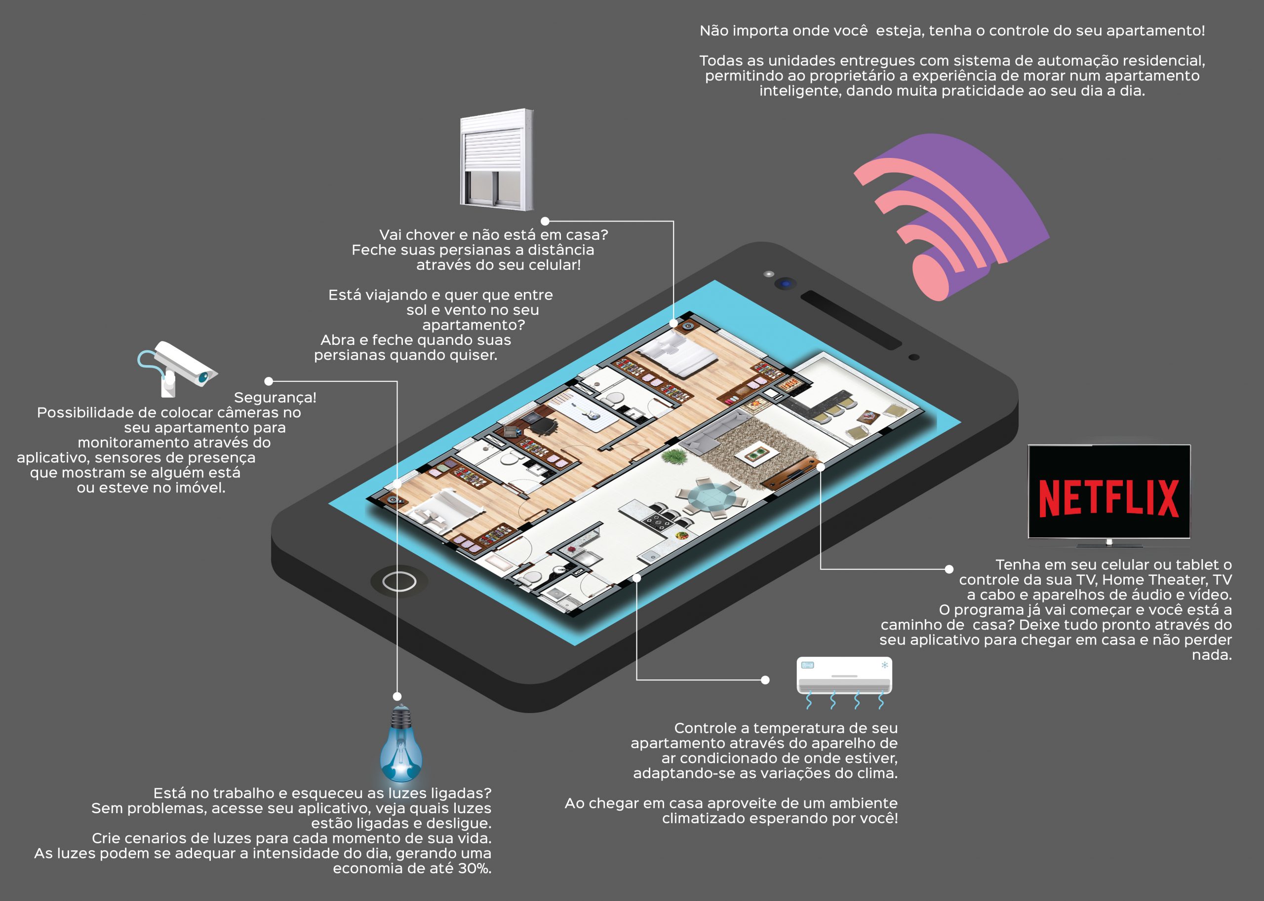 Automatização Residencial: tenha um Lar Inteligente